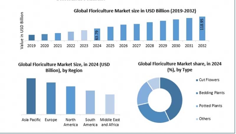 flower market new flower market new